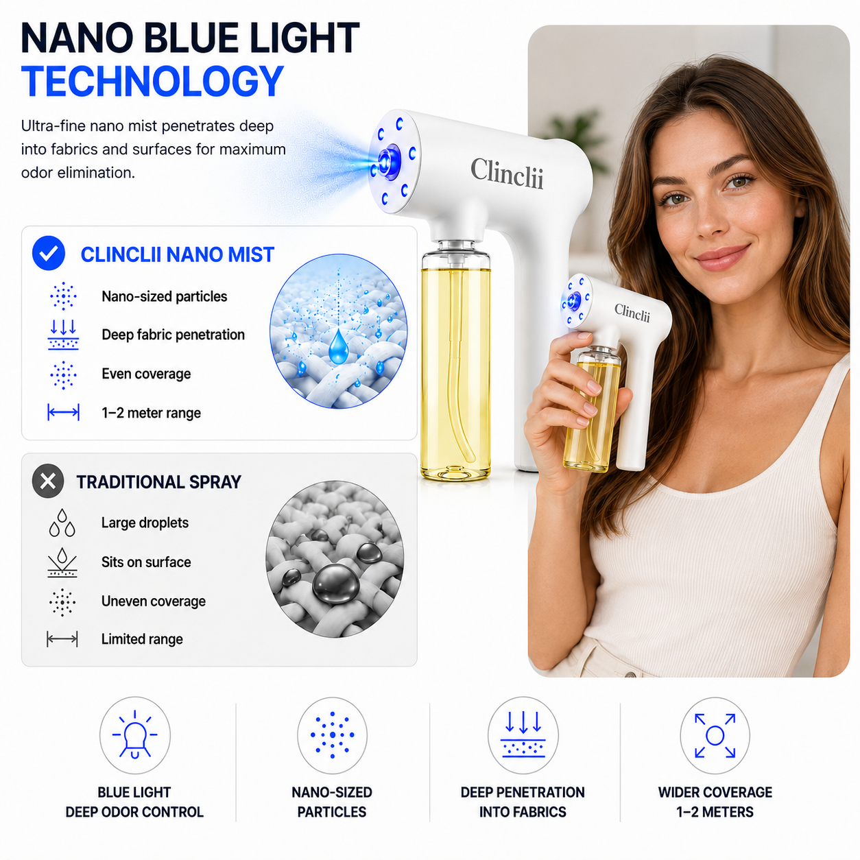 Blue Light Deodorizer