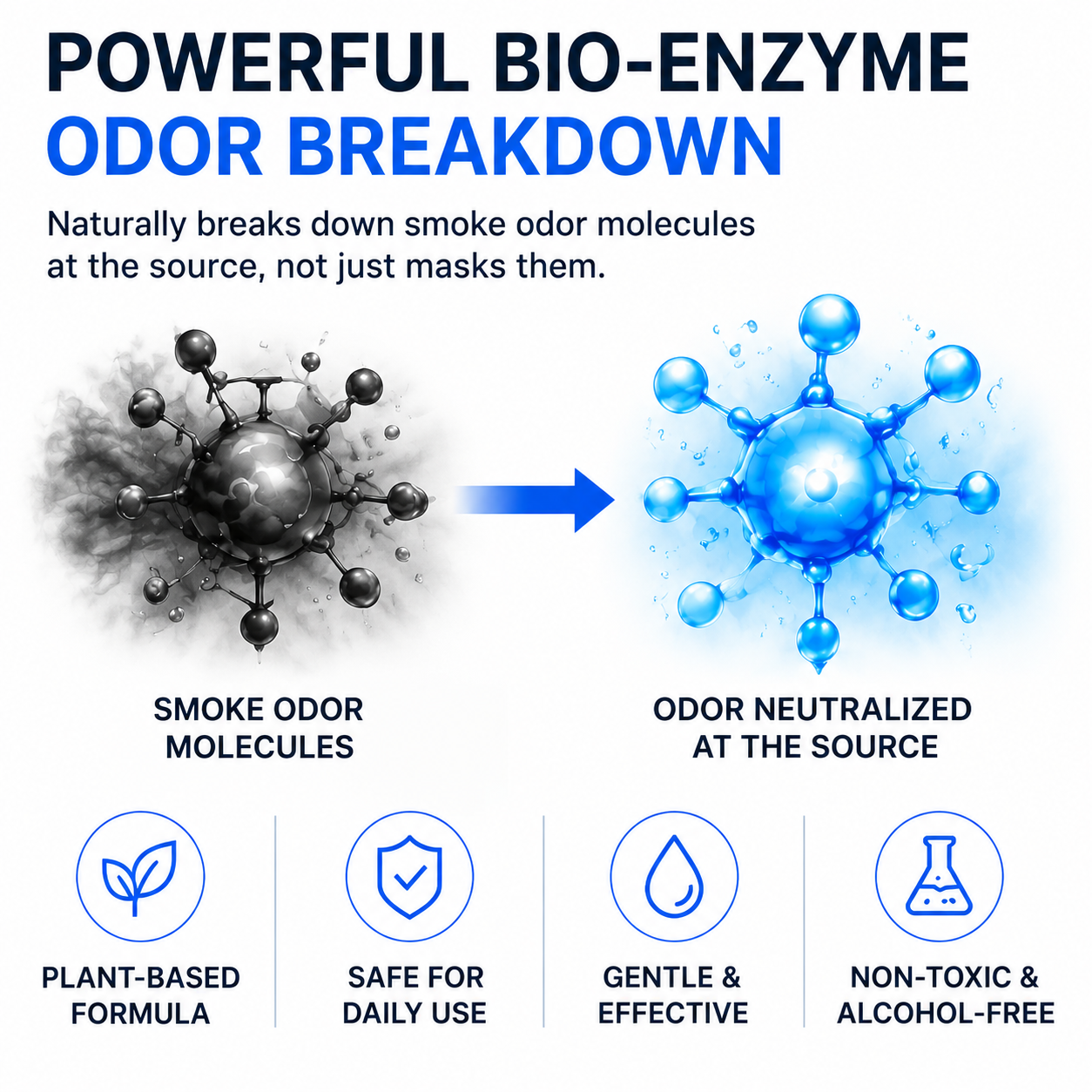 Blue Light Deodorizer