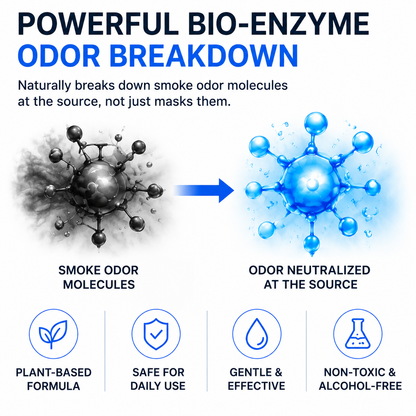 Blue Light Deodorizer